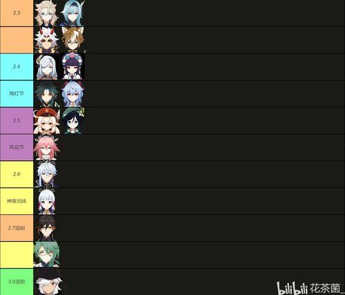 原神最新爆料限定卡池,限定卡池揭秘，神秘角色即将登场！  第1张